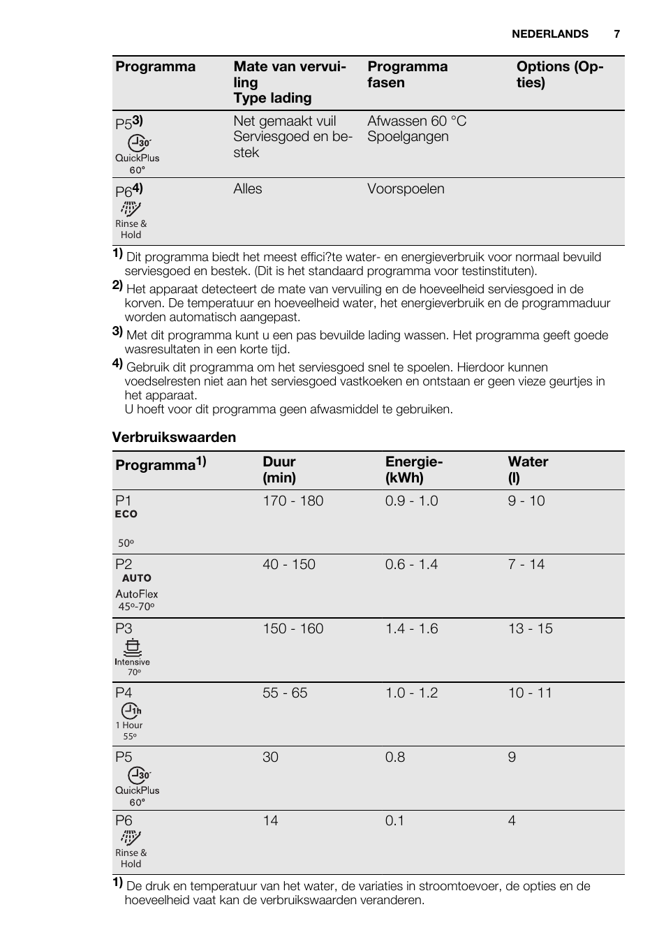 Electrolux ESL6391RA User Manual | Page 7 / 72