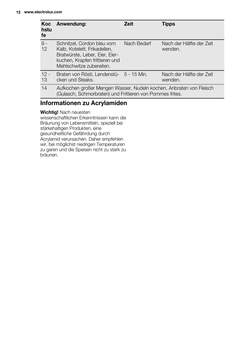 Informationen zu acrylamiden | Electrolux EHF6747FOK User Manual | Page 12 / 72