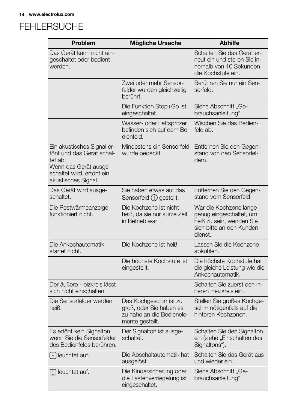 Fehlersuche | Electrolux EHF6747FOK User Manual | Page 14 / 72