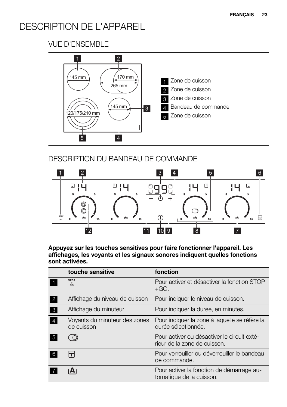 Description de l'appareil, Vue d'ensemble, Description du bandeau de commande | Electrolux EHF6747FOK User Manual | Page 23 / 72