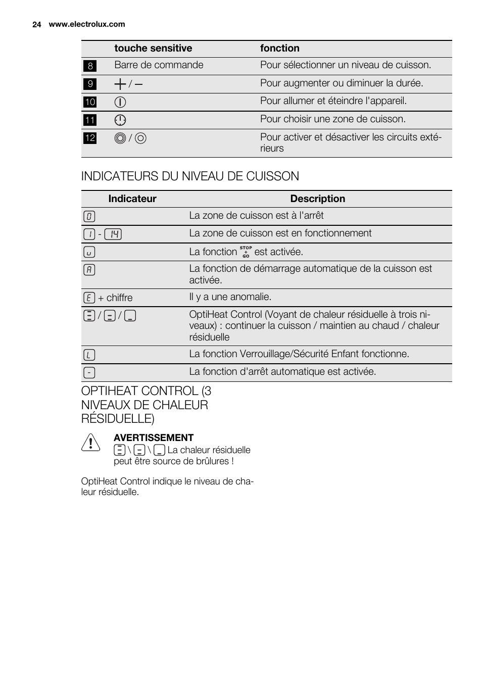 Indicateurs du niveau de cuisson, Optiheat control (3 niveaux de chaleur résiduelle) | Electrolux EHF6747FOK User Manual | Page 24 / 72