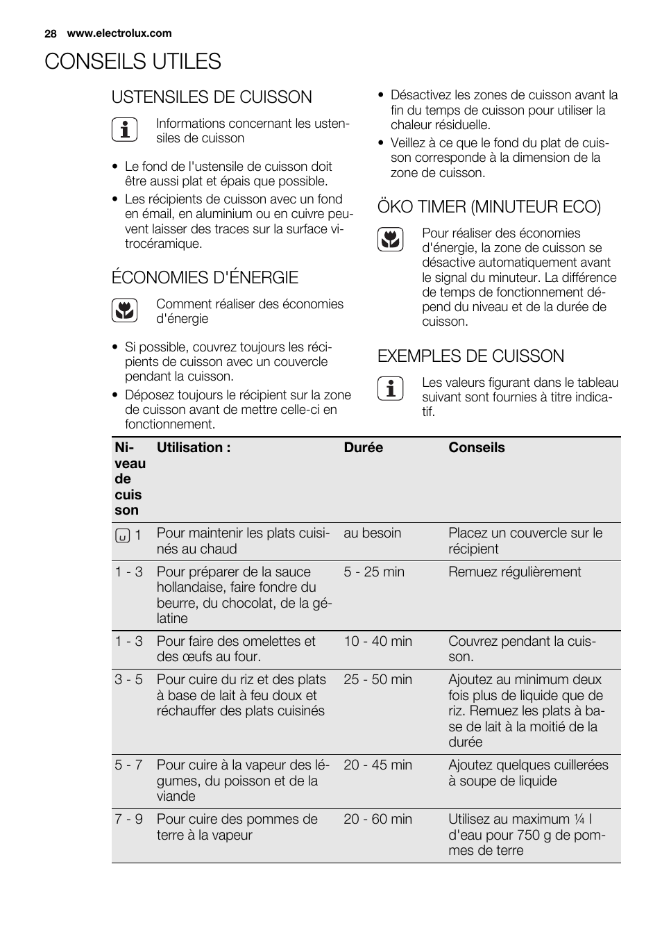 Conseils utiles, Ustensiles de cuisson, Économies d'énergie | Öko timer (minuteur eco), Exemples de cuisson | Electrolux EHF6747FOK User Manual | Page 28 / 72