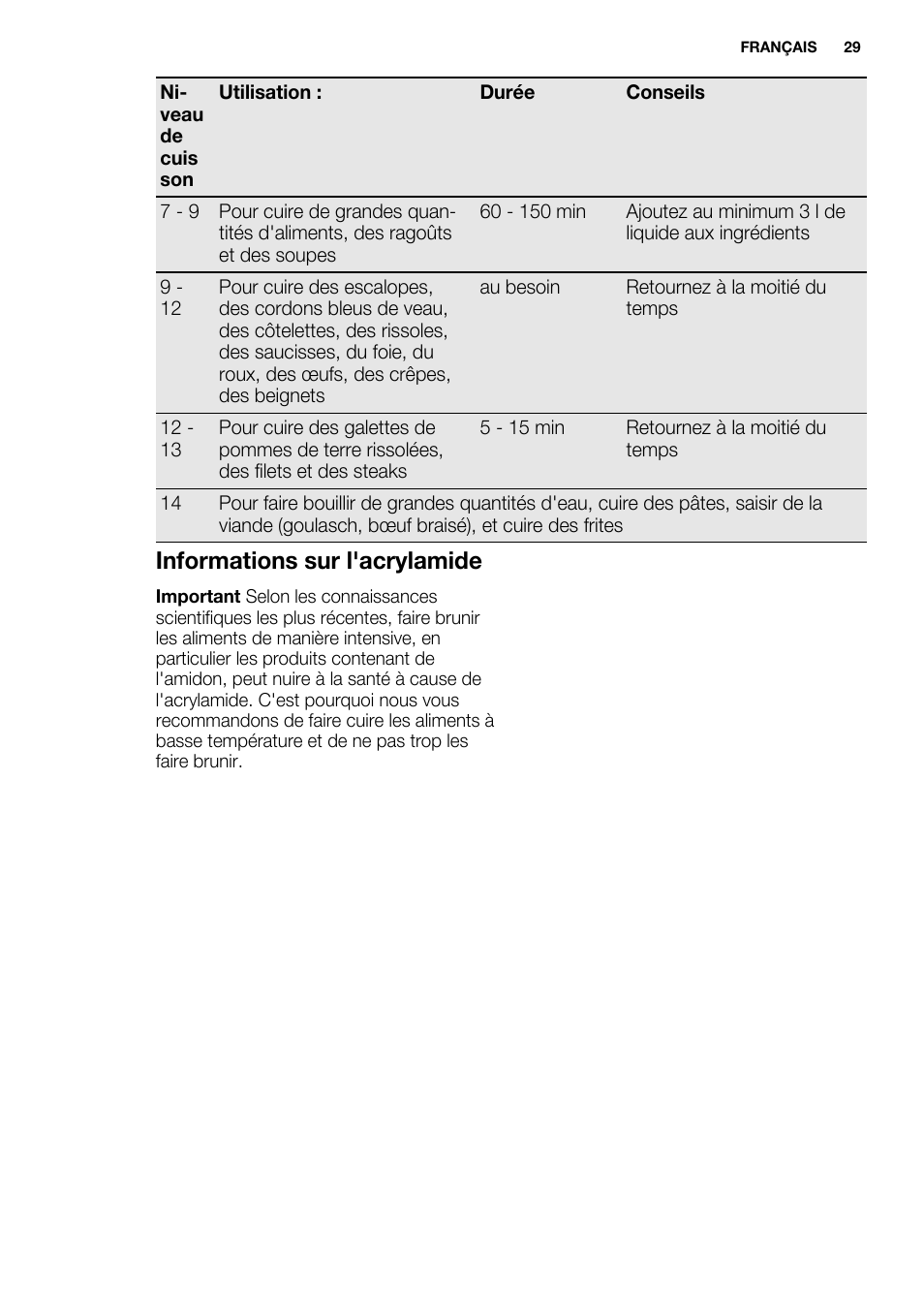 Informations sur l'acrylamide | Electrolux EHF6747FOK User Manual | Page 29 / 72