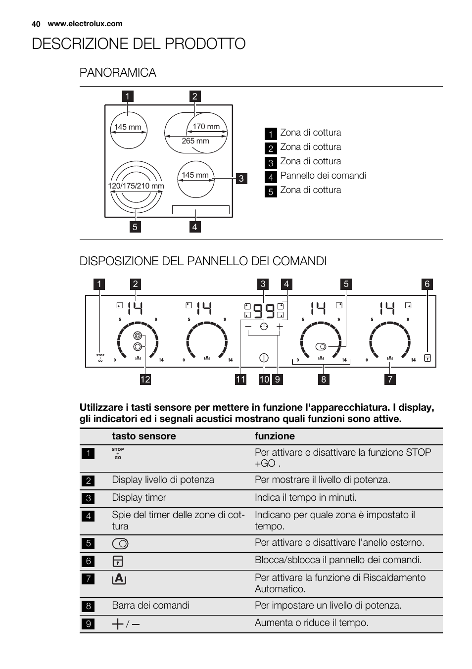 Descrizione del prodotto, Panoramica, Disposizione del pannello dei comandi | Electrolux EHF6747FOK User Manual | Page 40 / 72