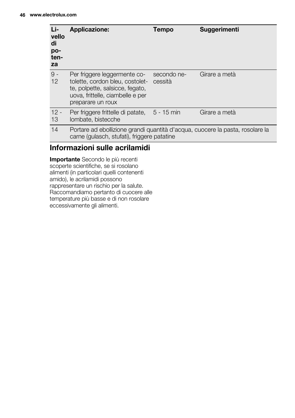 Informazioni sulle acrilamidi | Electrolux EHF6747FOK User Manual | Page 46 / 72