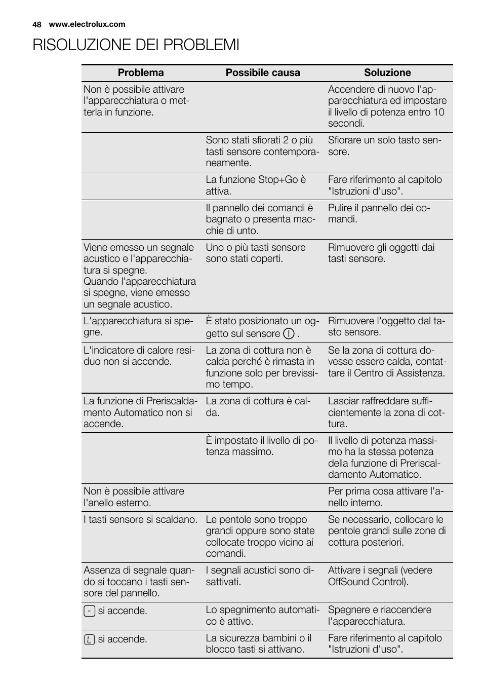 Risoluzione dei problemi | Electrolux EHF6747FOK User Manual | Page 48 / 72