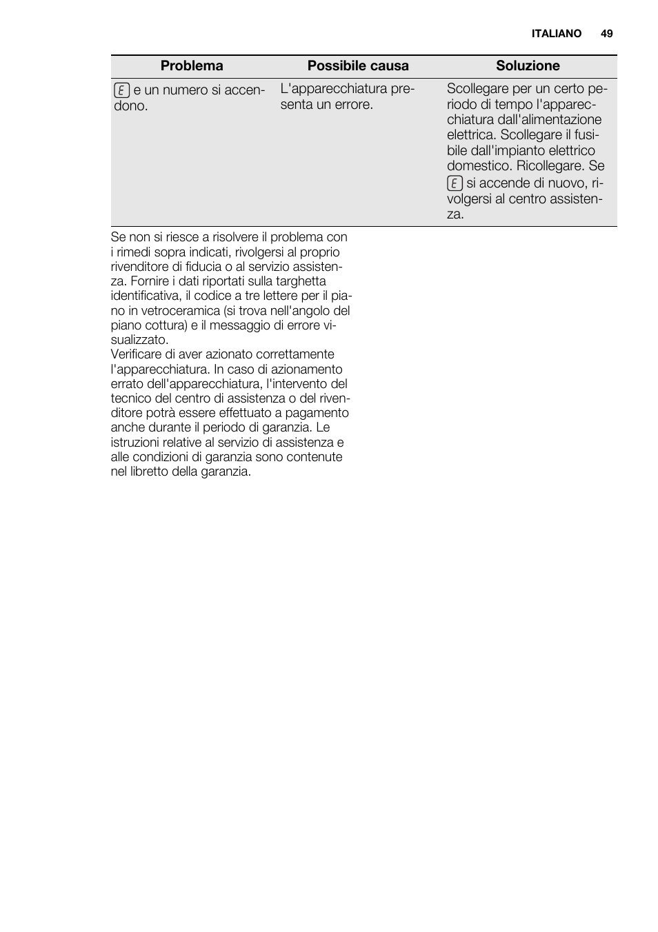 Electrolux EHF6747FOK User Manual | Page 49 / 72