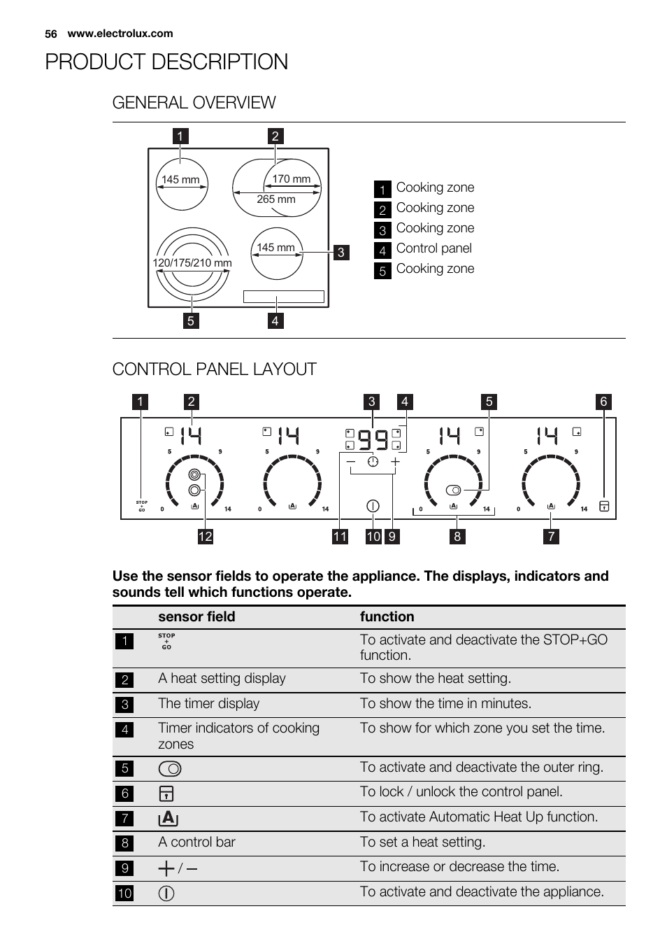 Product description, General overview, Control panel layout | Electrolux EHF6747FOK User Manual | Page 56 / 72