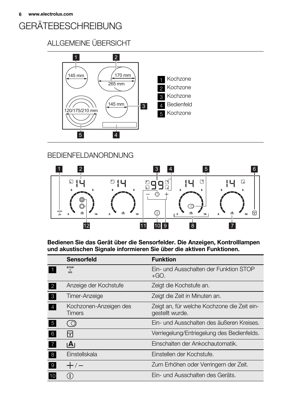 Gerätebeschreibung, Allgemeine übersicht, Bedienfeldanordnung | Electrolux EHF6747FOK User Manual | Page 6 / 72