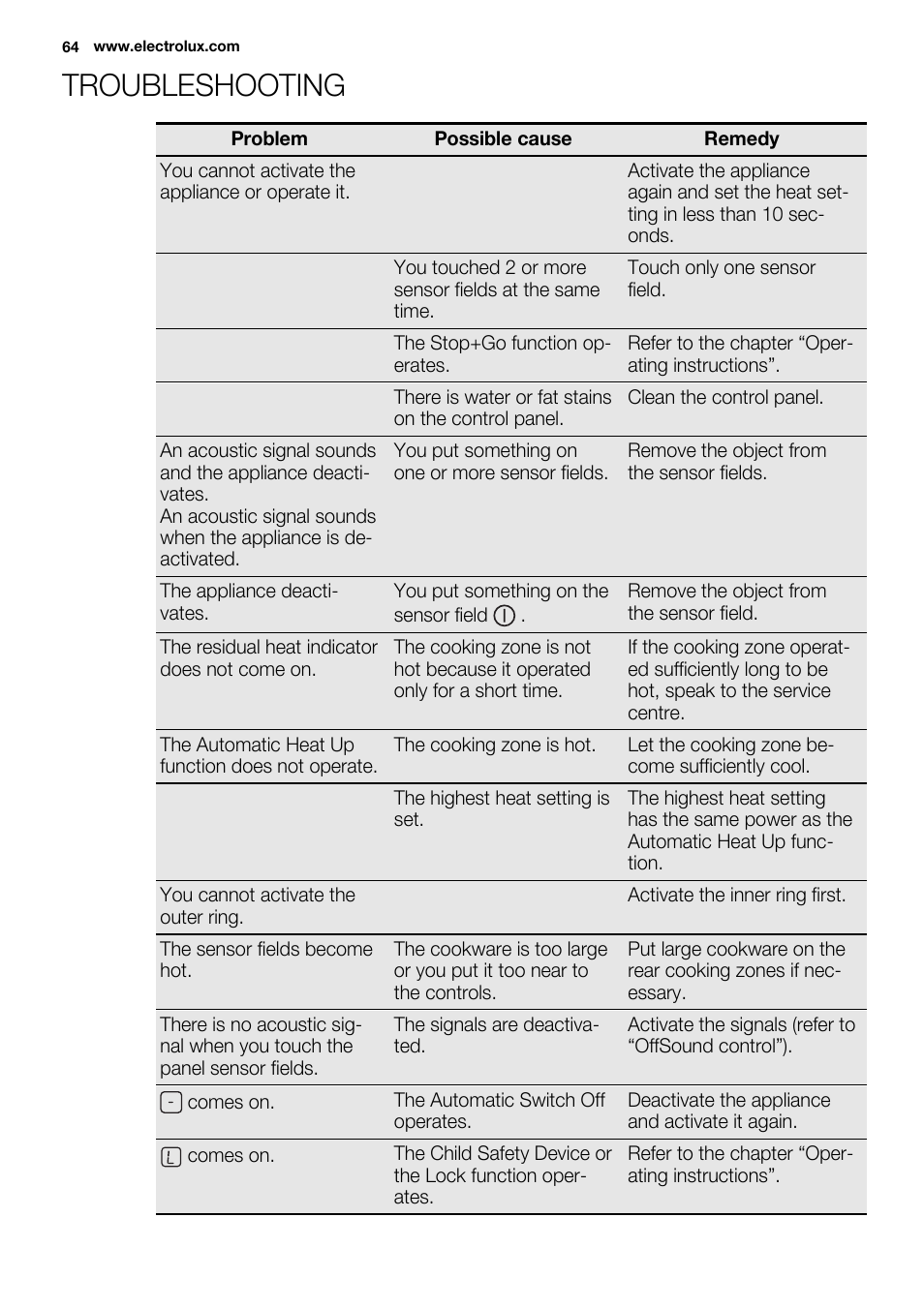 Troubleshooting | Electrolux EHF6747FOK User Manual | Page 64 / 72