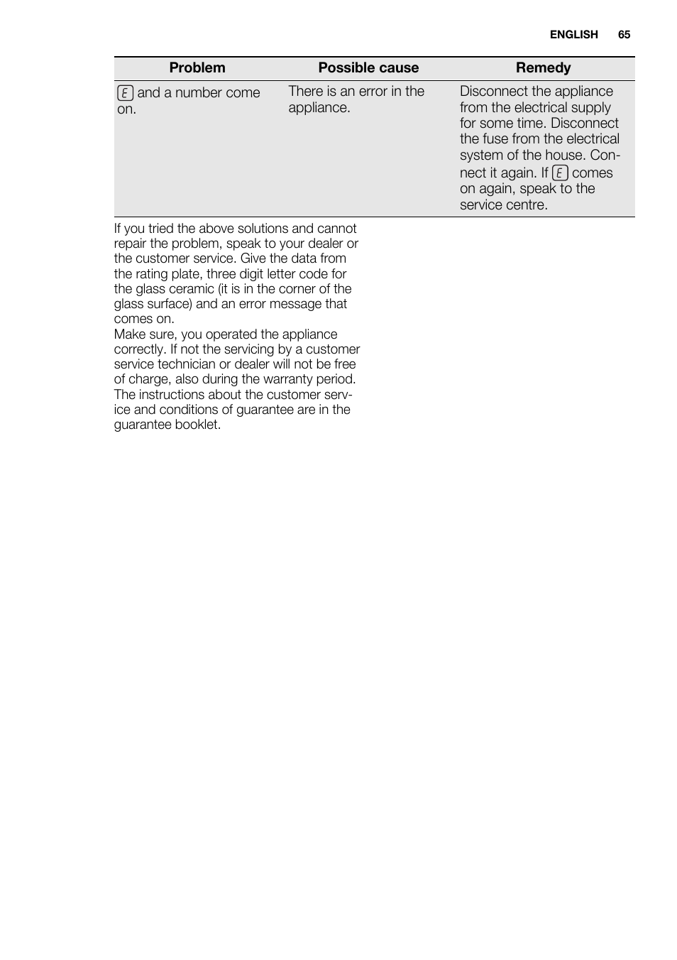 Electrolux EHF6747FOK User Manual | Page 65 / 72