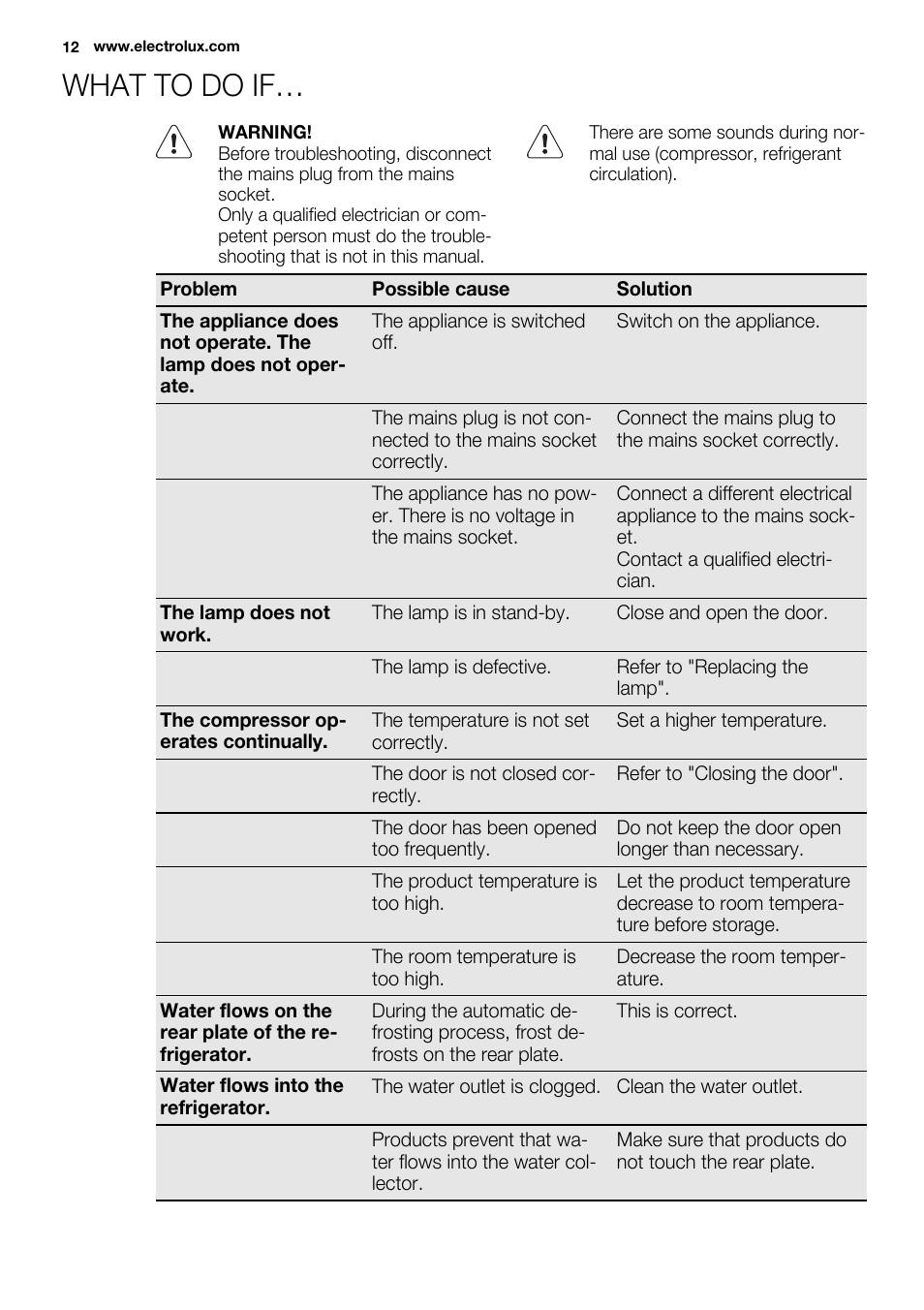 What to do if | Electrolux ENN2900AOW User Manual | Page 12 / 100