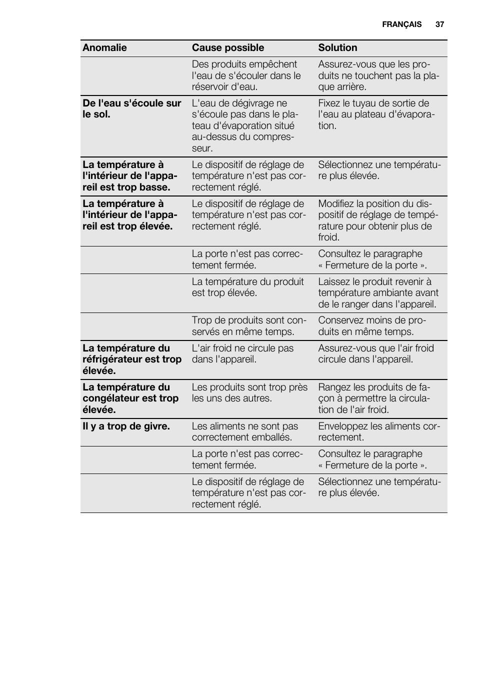 Electrolux ENN2900AOW User Manual | Page 37 / 100