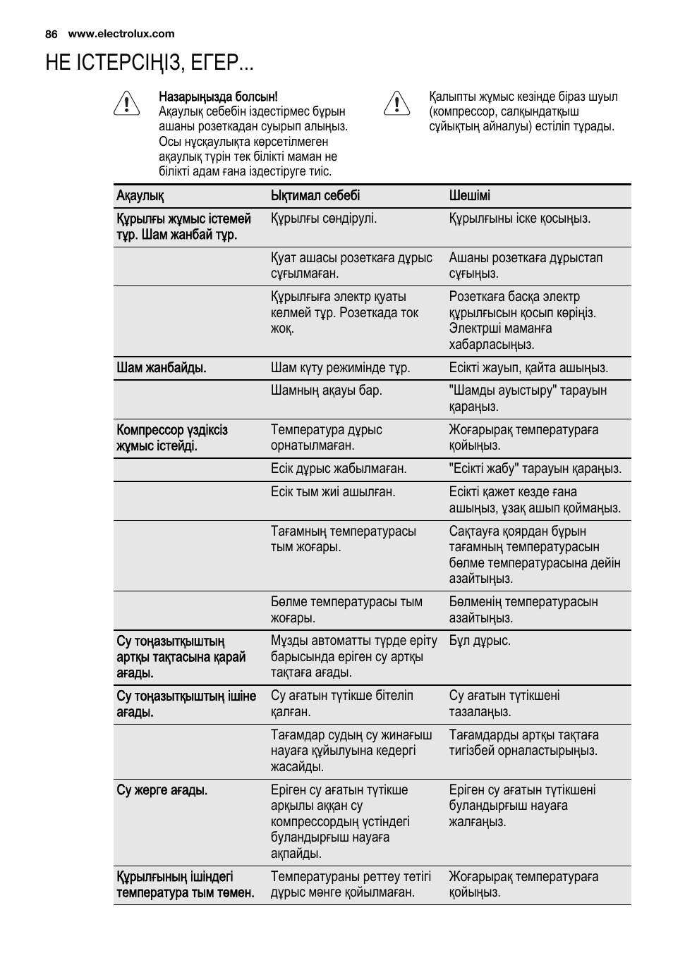 Не істерсіңіз, егер | Electrolux ENN2900AOW User Manual | Page 86 / 100
