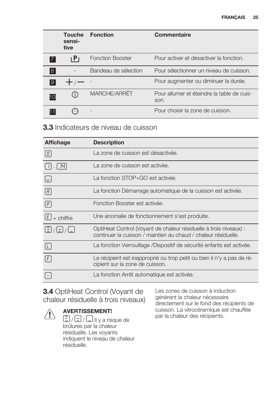 3 indicateurs de niveau de cuisson, Utilisation quotidienne | Electrolux EHI6740FOK User Manual | Page 25 / 76