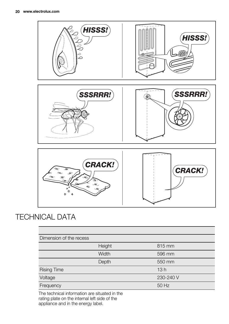 Technical data, Hisss, Sssrrr | Crack | Electrolux ERY1201FOW User Manual | Page 20 / 68