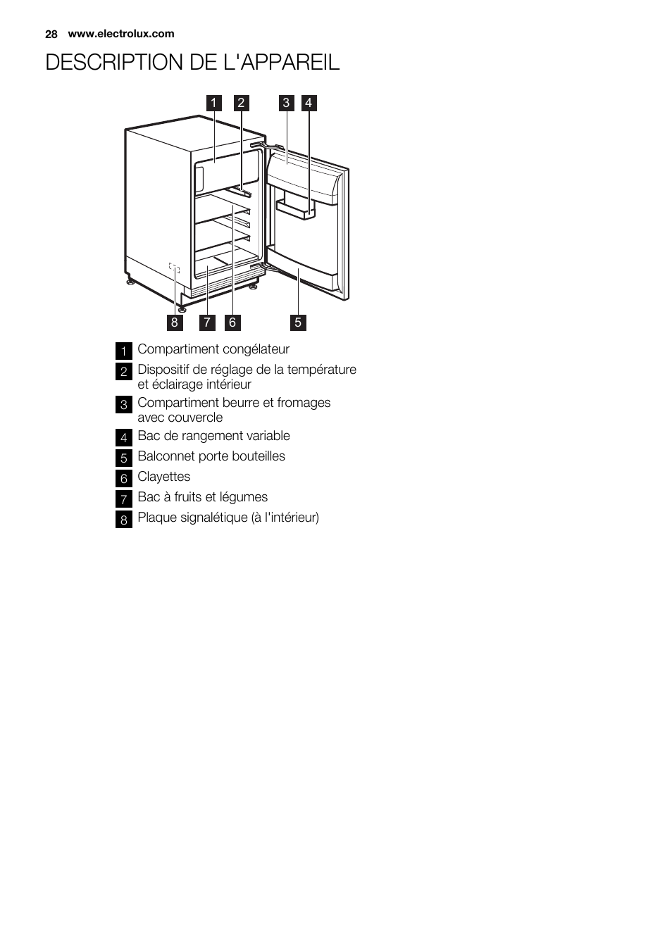 Description de l'appareil | Electrolux ERY1201FOW User Manual | Page 28 / 68