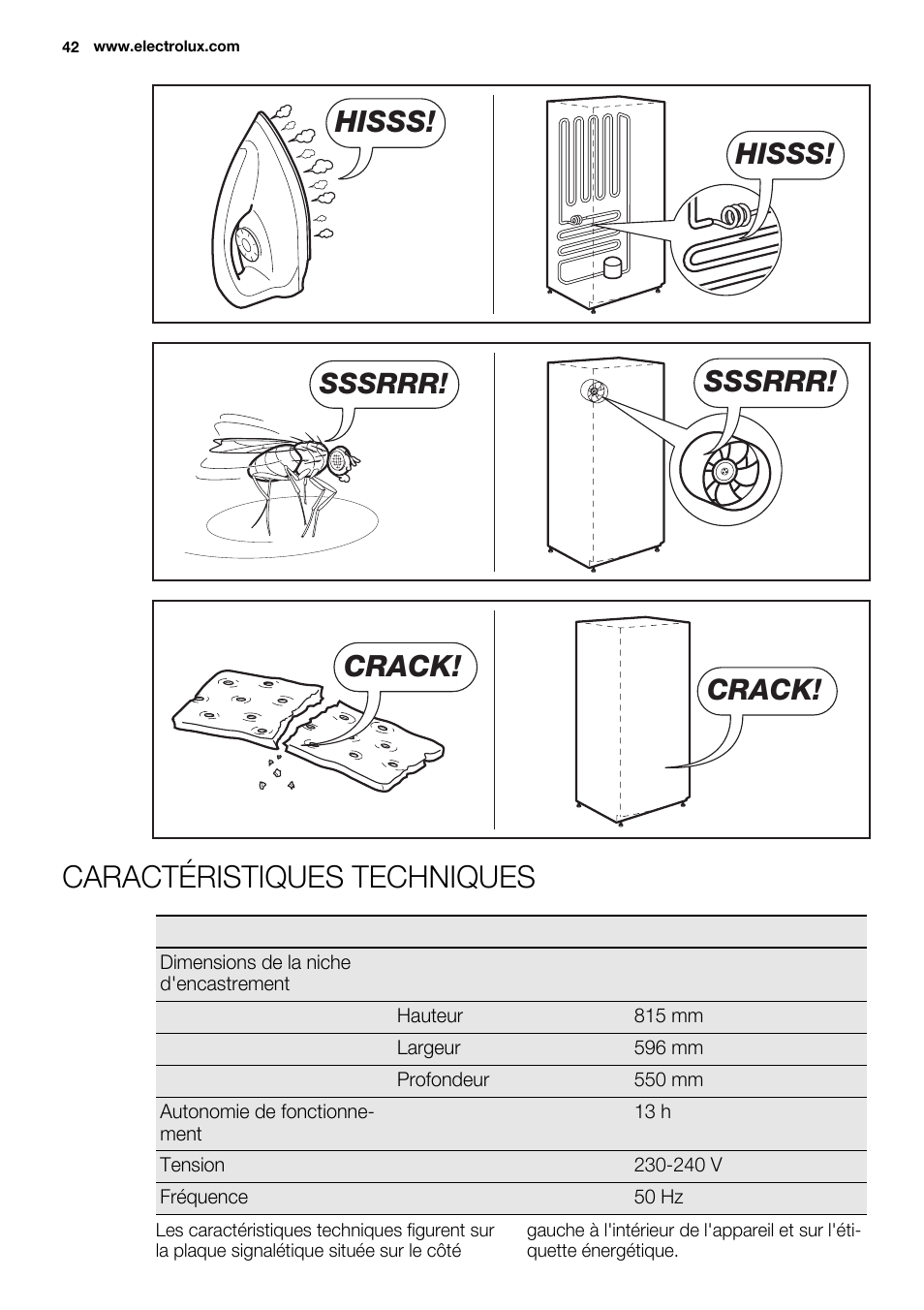 Caractéristiques techniques, Hisss, Sssrrr | Crack | Electrolux ERY1201FOW User Manual | Page 42 / 68