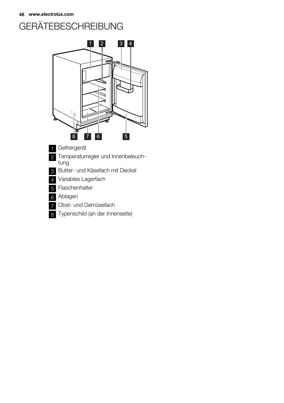 Gerätebeschreibung | Electrolux ERY1201FOW User Manual | Page 48 / 68