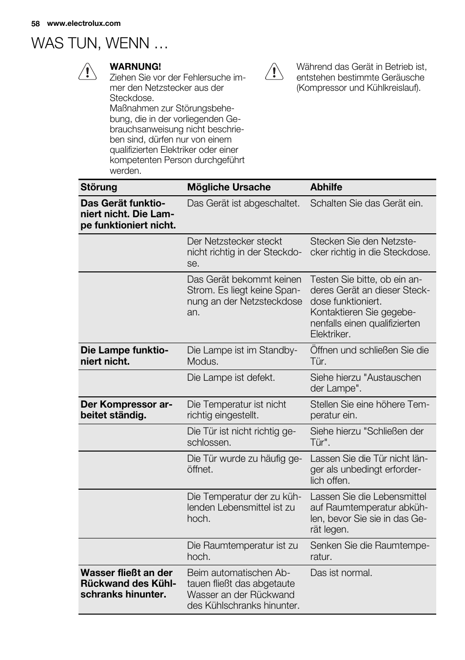 Was tun, wenn | Electrolux ERY1201FOW User Manual | Page 58 / 68