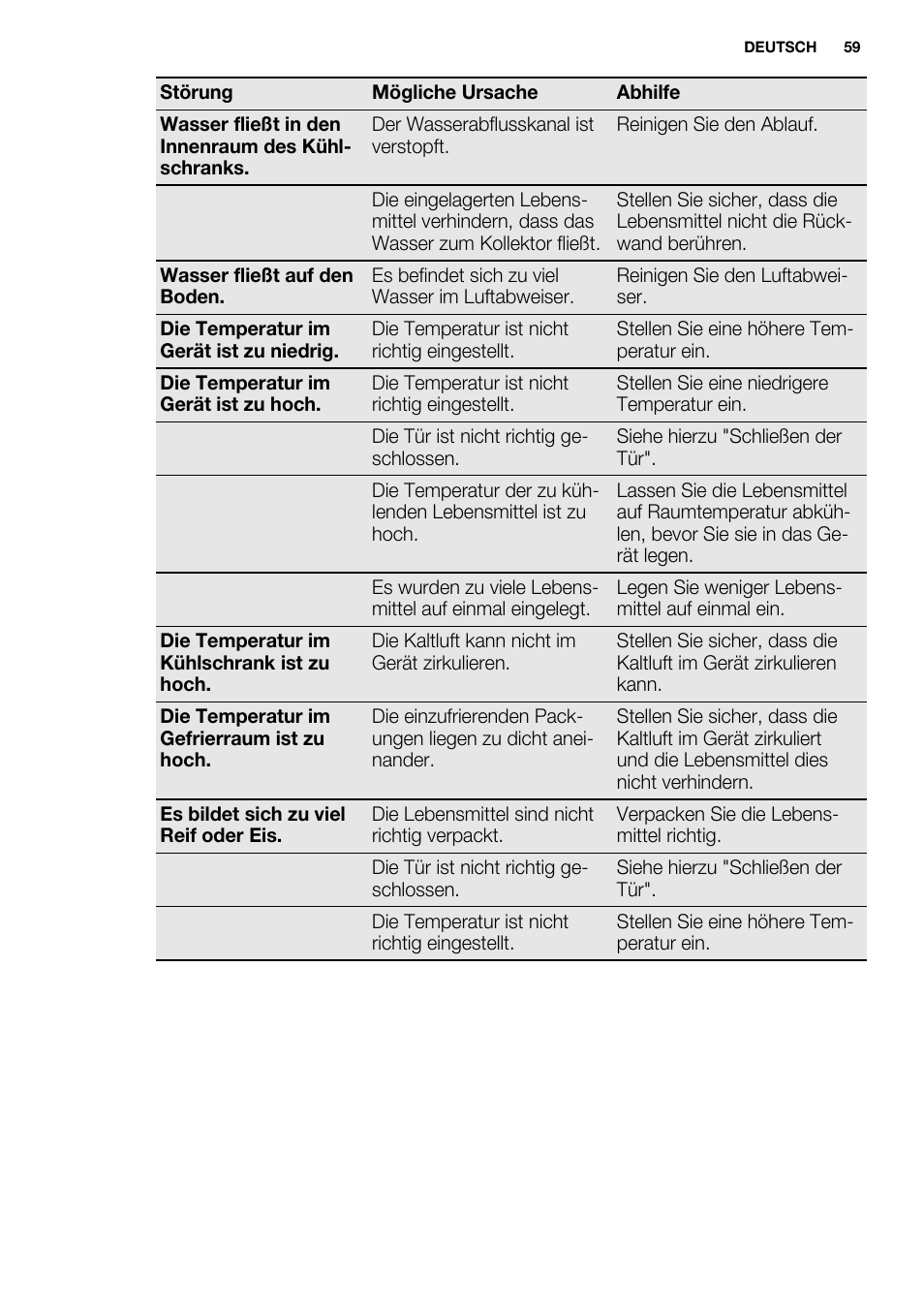 Electrolux ERY1201FOW User Manual | Page 59 / 68