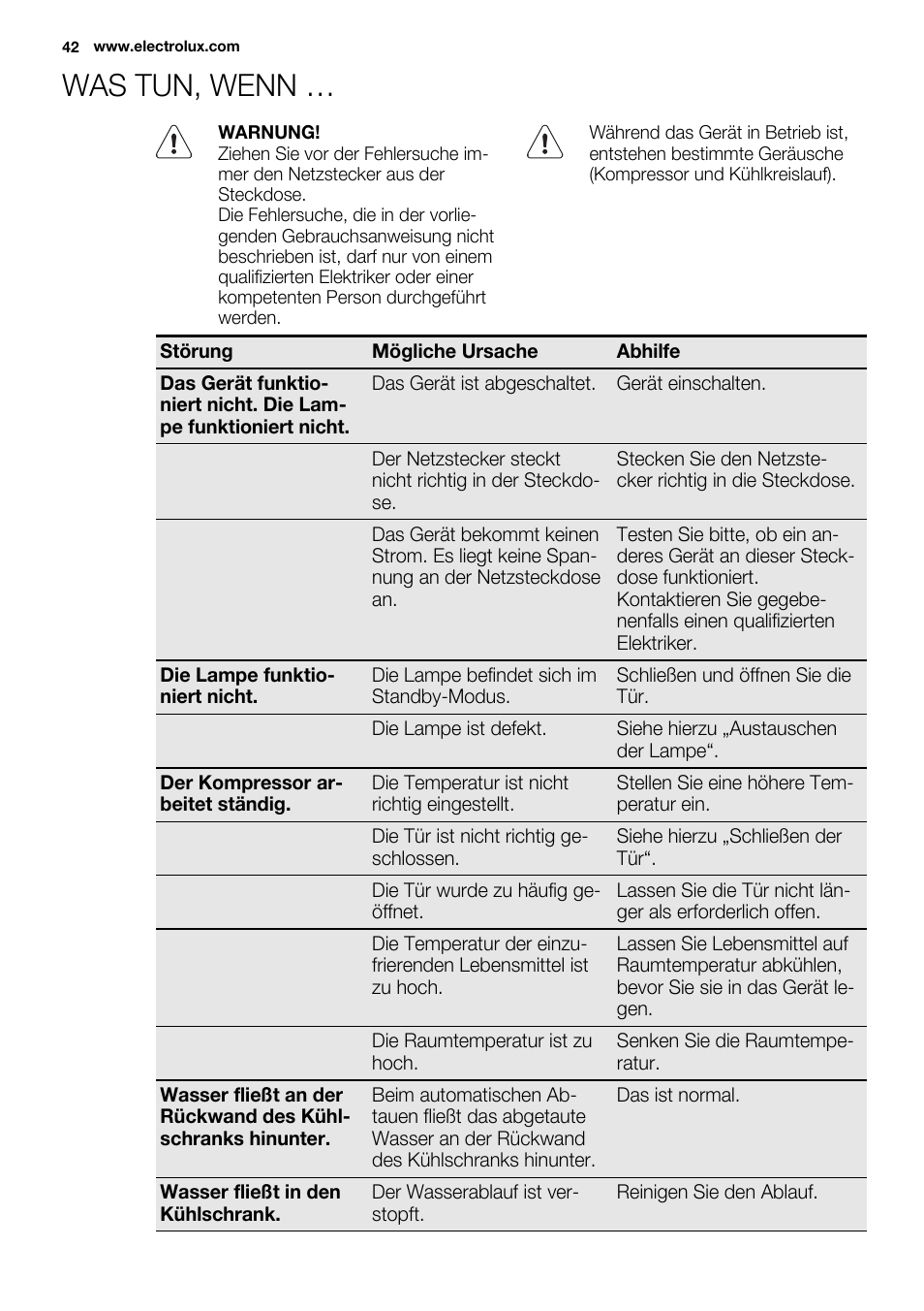Was tun, wenn | Electrolux ERN2301AOW User Manual | Page 42 / 84