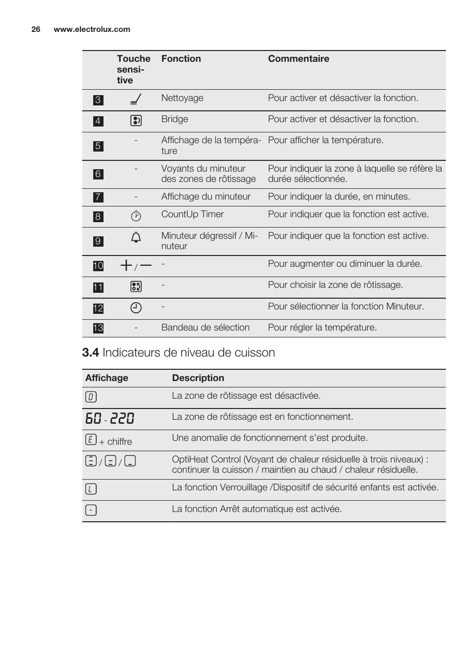 4 indicateurs de niveau de cuisson | Electrolux EQT4520BOG User Manual | Page 26 / 60