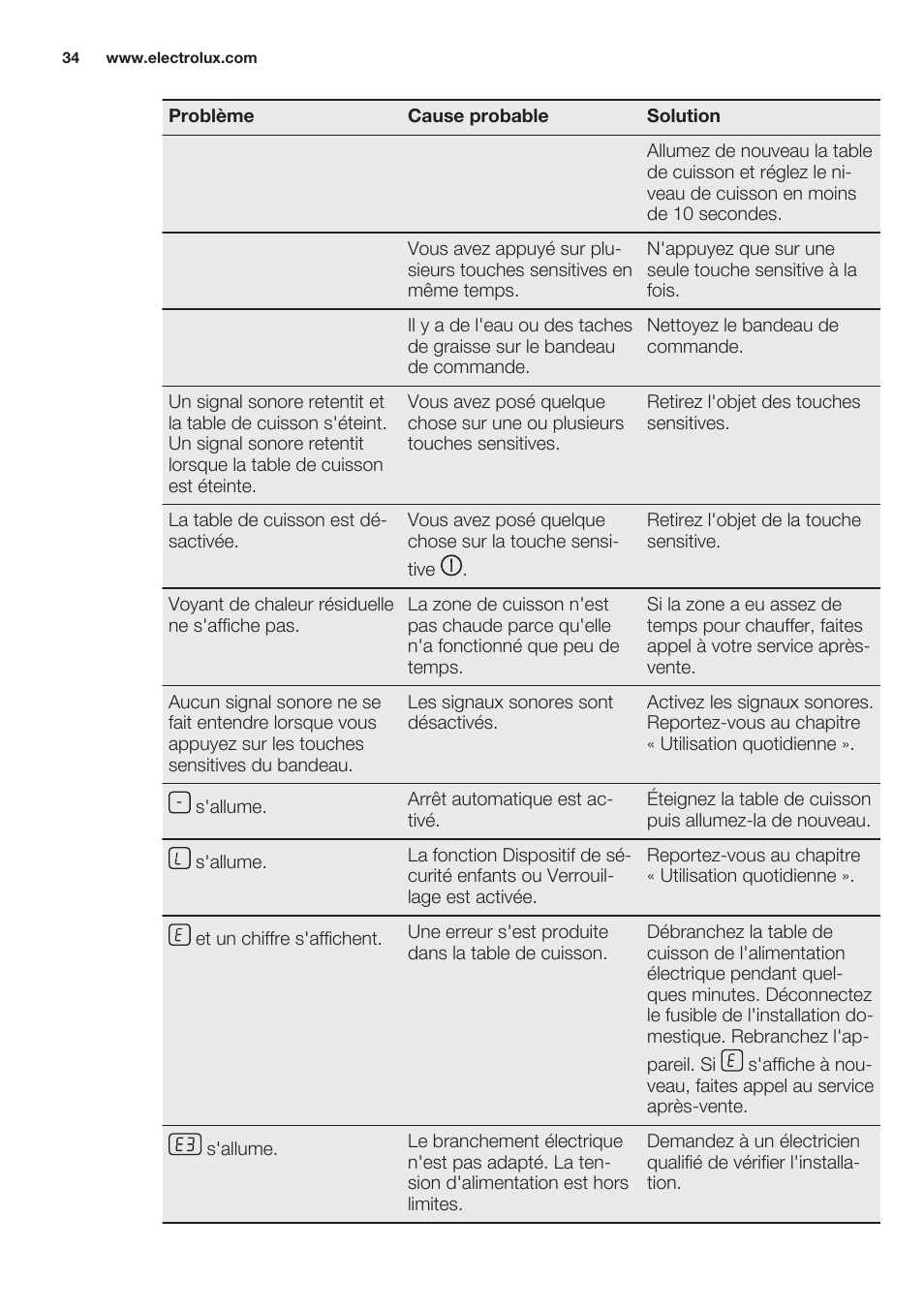 Electrolux EQT4520BOG User Manual | Page 34 / 60