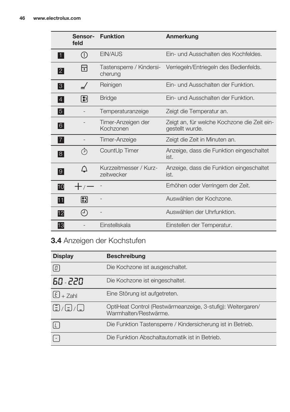 4 anzeigen der kochstufen | Electrolux EQT4520BOG User Manual | Page 46 / 60