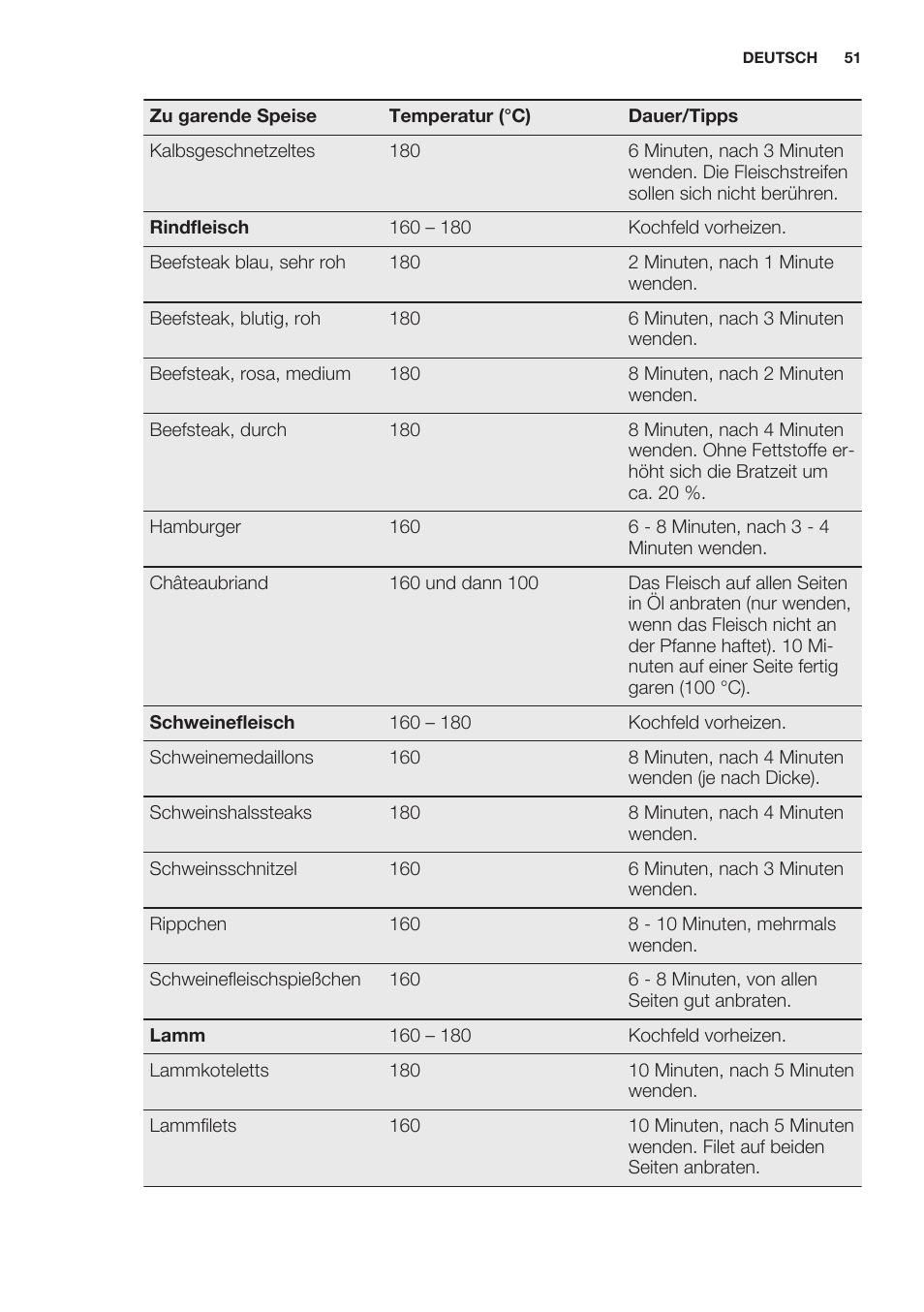 Electrolux EQT4520BOG User Manual | Page 51 / 60