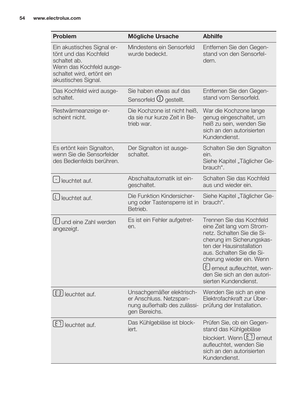 Electrolux EQT4520BOG User Manual | Page 54 / 60