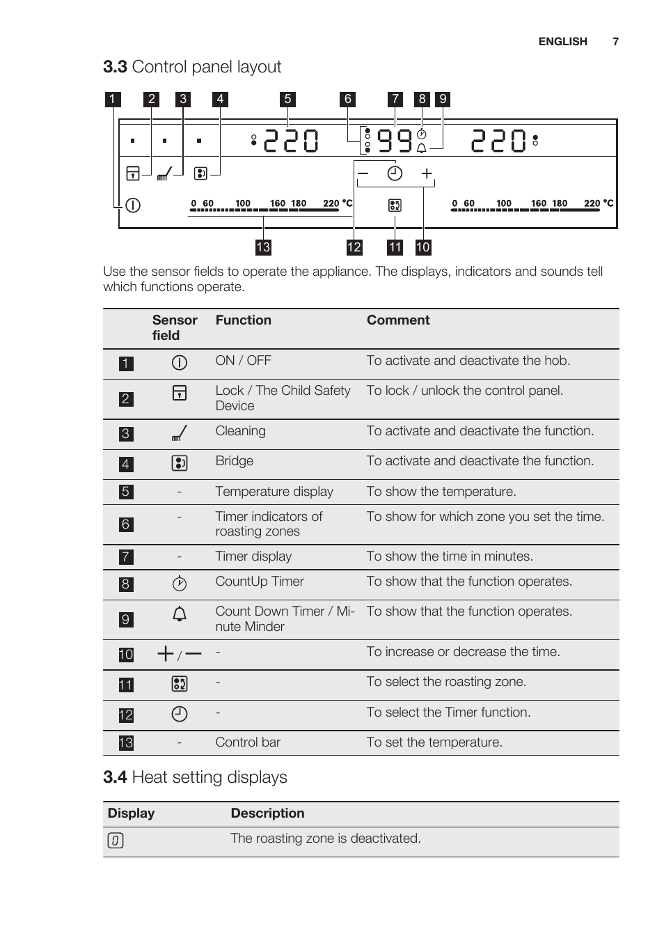 3 control panel layout, 4 heat setting displays | Electrolux EQT4520BOG User Manual | Page 7 / 60