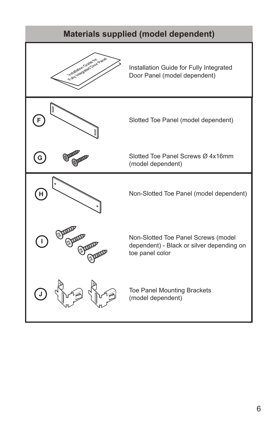 Materials supplied (model dependent) | Bosch SHX65T55UC User Manual | Page 7 / 88