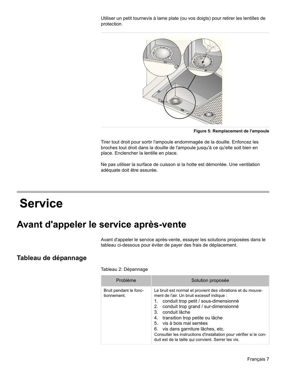 Tableau de dépannage | Bosch DHL755BUC User Manual | Page 19 / 32