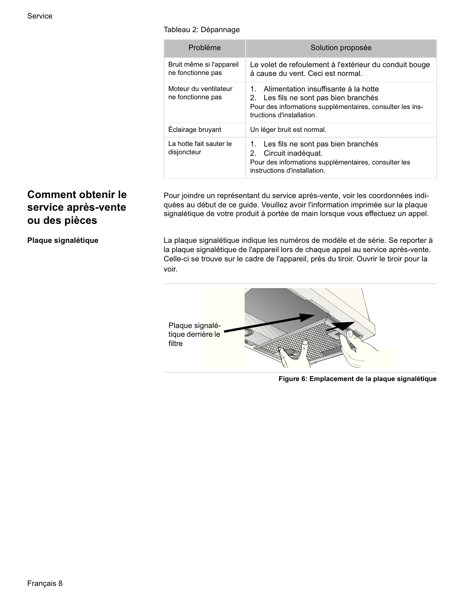 Que couvre cette garantie & à qui elle s'applique | Bosch DHL755BUC User Manual | Page 20 / 32