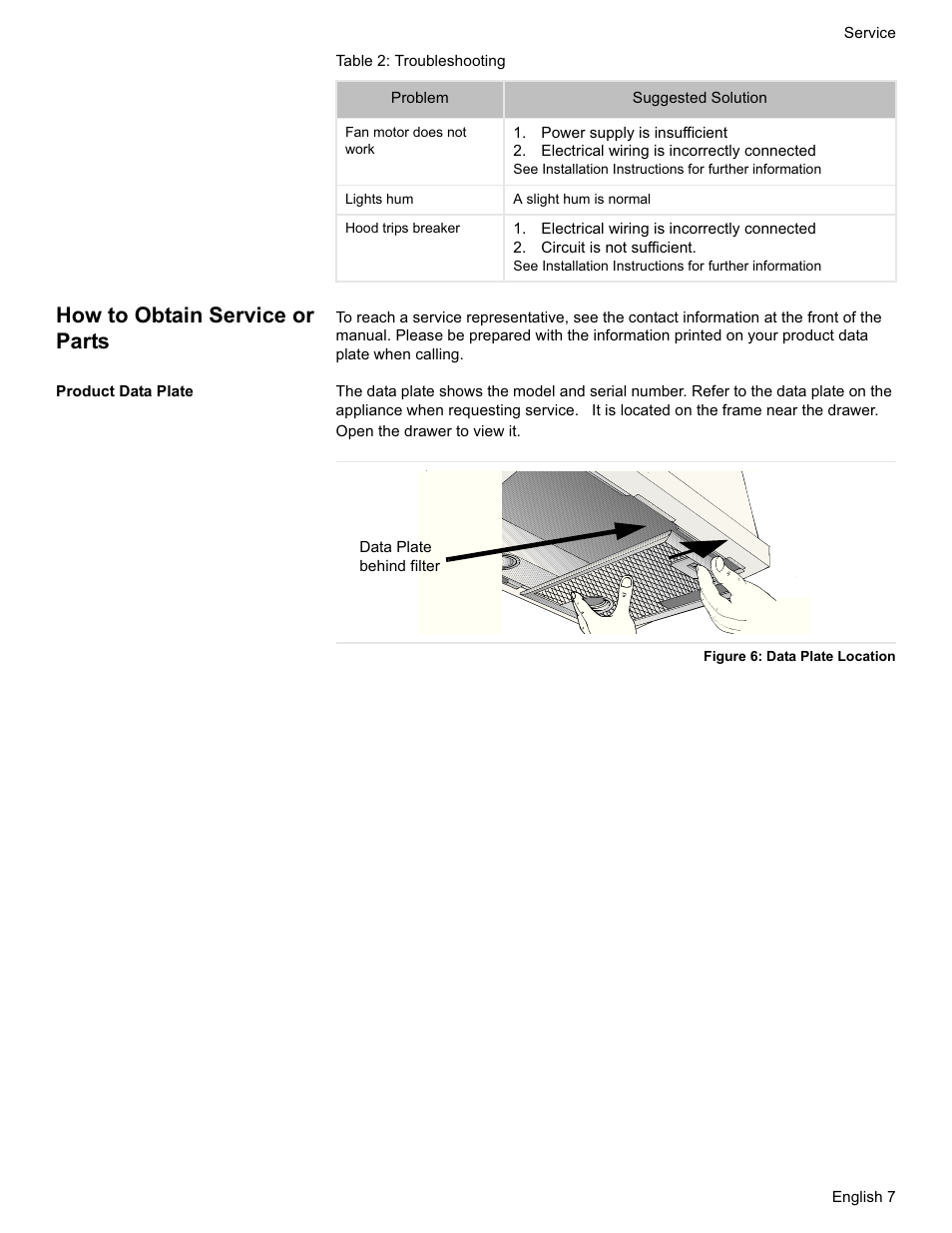 Power supply is insufficient, Electrical wiring is incorrectly connected, Circuit is not sufficient | How to obtain service or parts, Product data plate, Figure 6: data plate location, Warranty, What this warranty covers & who it applies to, How long the warranty lasts, Repair/replace as your exclusive remedy | Bosch DHL755BUC User Manual | Page 9 / 32