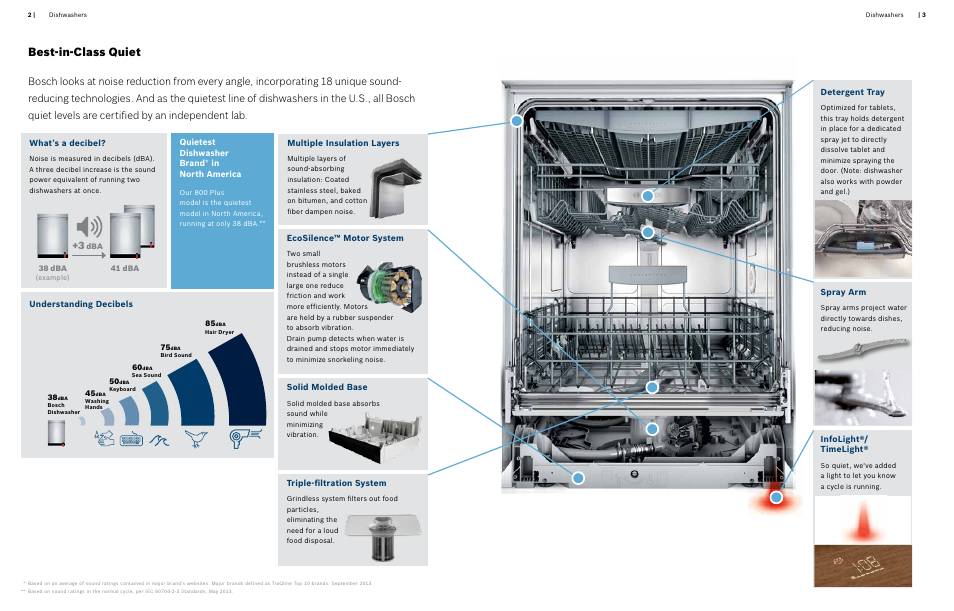 Best-in-class quiet | Bosch Information about Bosch Dishwashers User Manual | Page 2 / 15