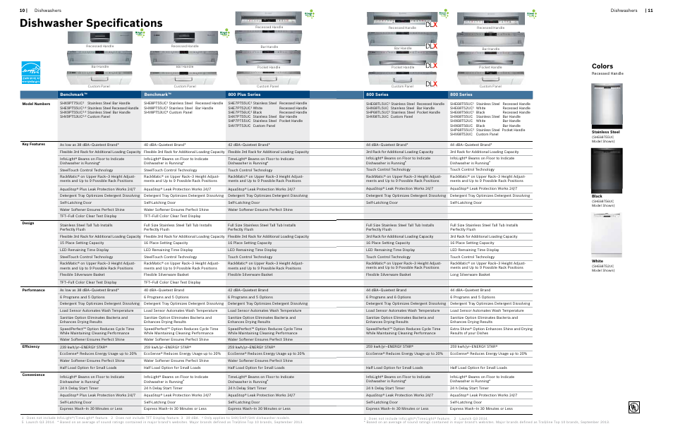 Dishwasher specifications, Colors | Bosch Information about Bosch Dishwashers User Manual | Page 6 / 15