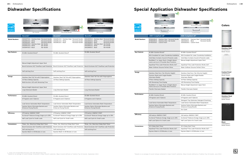 Dishwasher specifications, Special application dishwasher specifications, Colors | Bosch Information about Bosch Dishwashers User Manual | Page 8 / 15