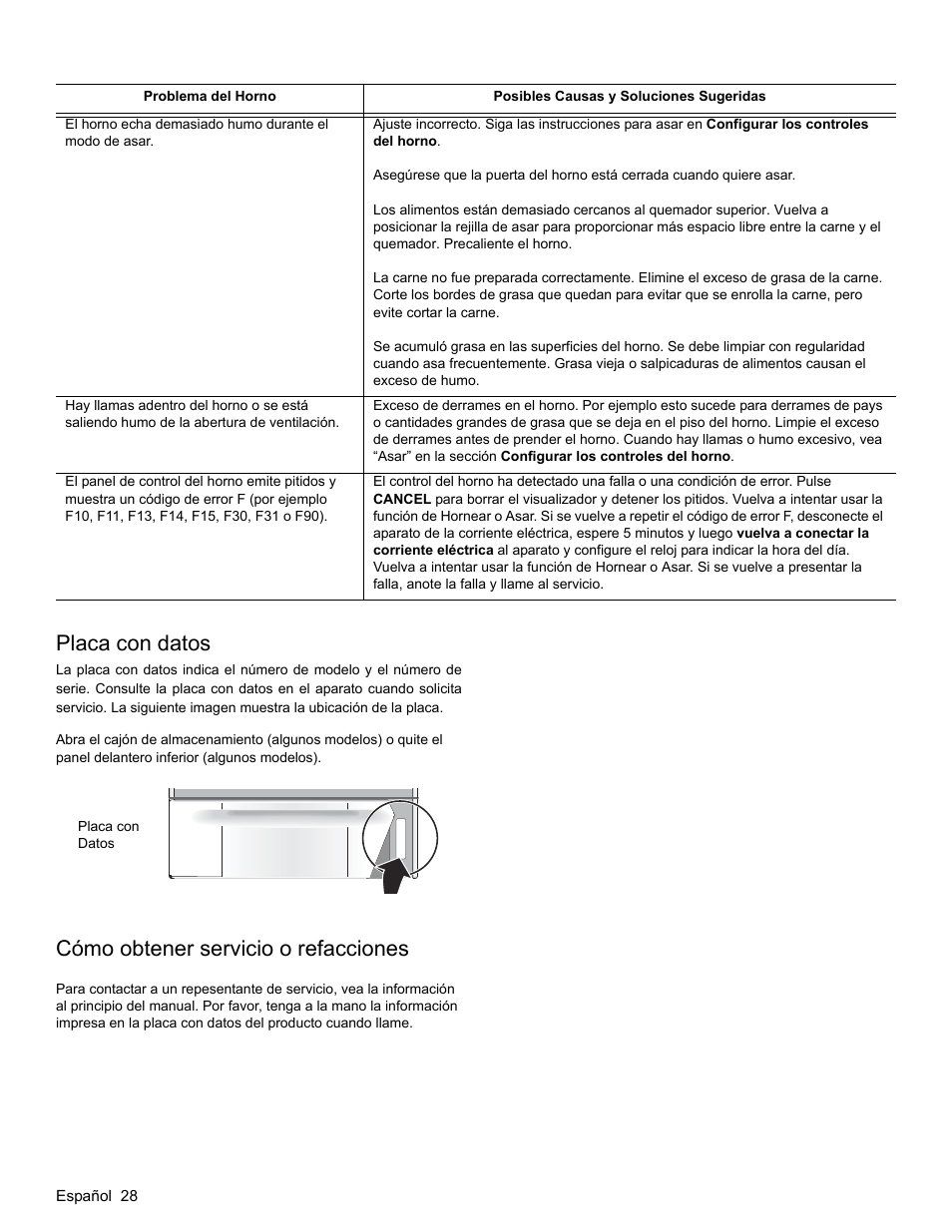 Placa con datos, Cómo obtener servicio o refacciones | Bosch HGS3023UC User Manual | Page 93 / 96