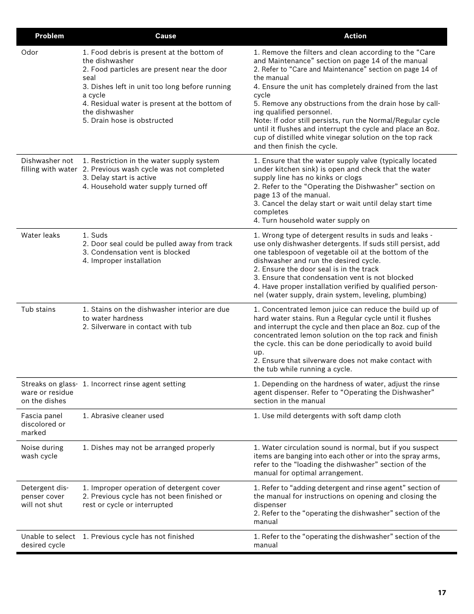Bosch SHX3AR52UC User Manual | Page 19 / 64