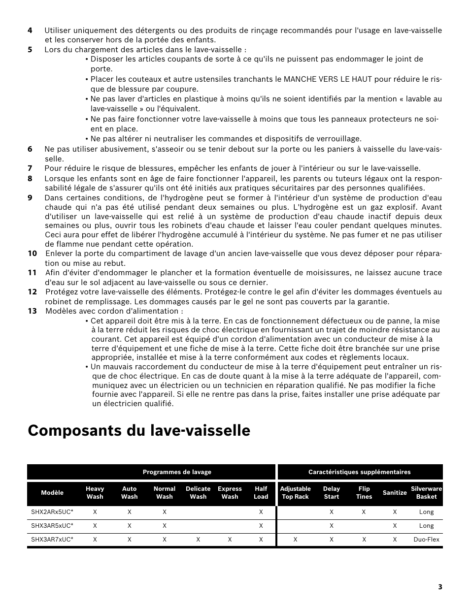 13 modèles avec cordon d'alimentation, Composants du lave-vaisselle | Bosch SHX3AR52UC User Manual | Page 25 / 64