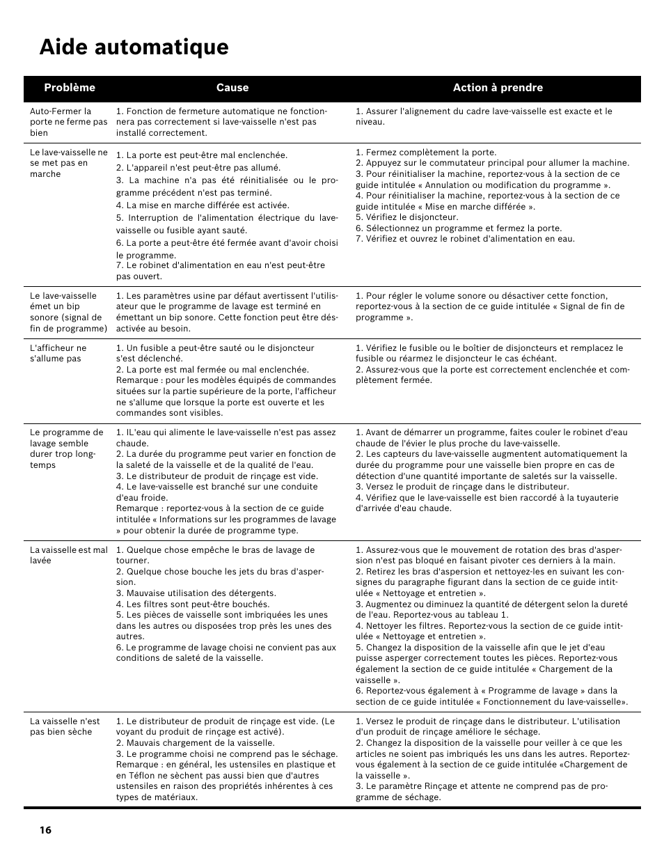 Aide automatique | Bosch SHX3AR52UC User Manual | Page 38 / 64