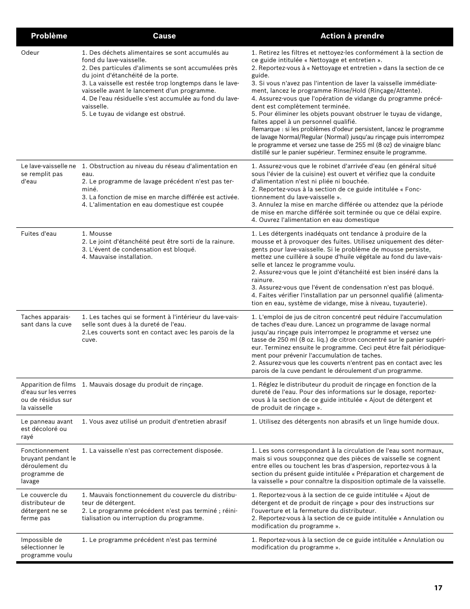 Bosch SHX3AR52UC User Manual | Page 39 / 64