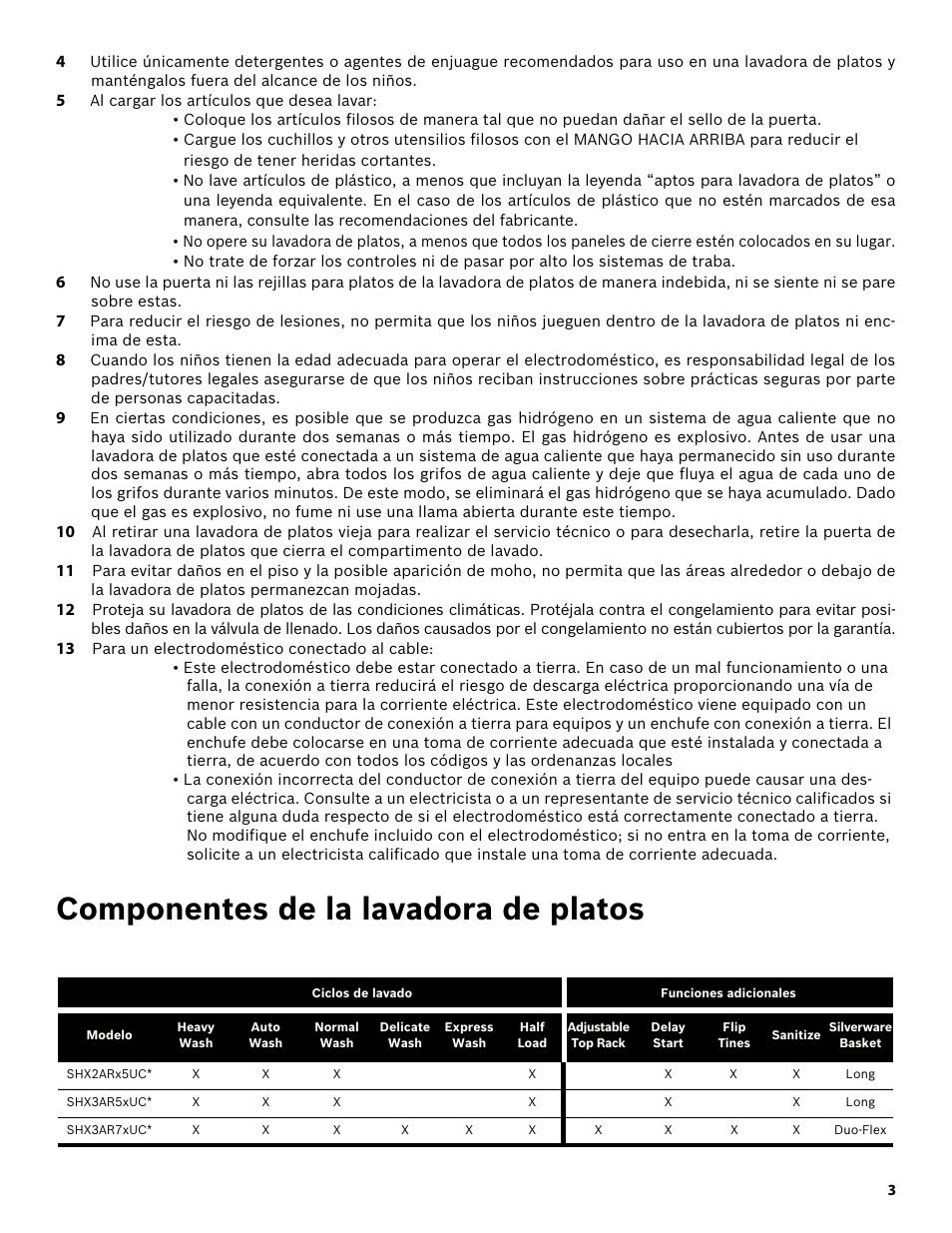 5 al cargar los artículos que desea lavar, 13 para un electrodoméstico conectado al cable, Componentes de la lavadora de platos | Bosch SHX3AR52UC User Manual | Page 45 / 64