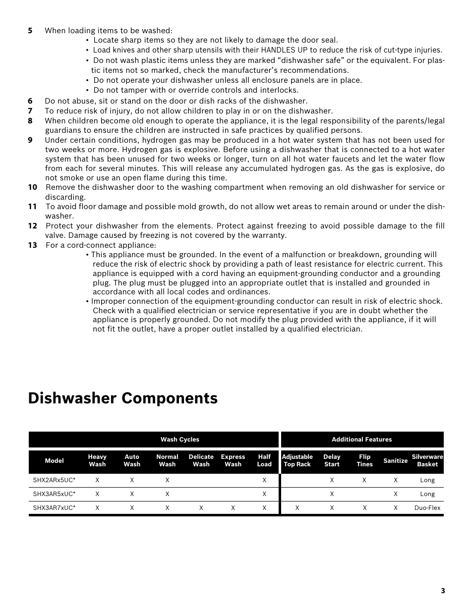 5 when loading items to be washed, 13 for a cord-connect appliance, Dishwasher components | Bosch SHX3AR52UC User Manual | Page 5 / 64