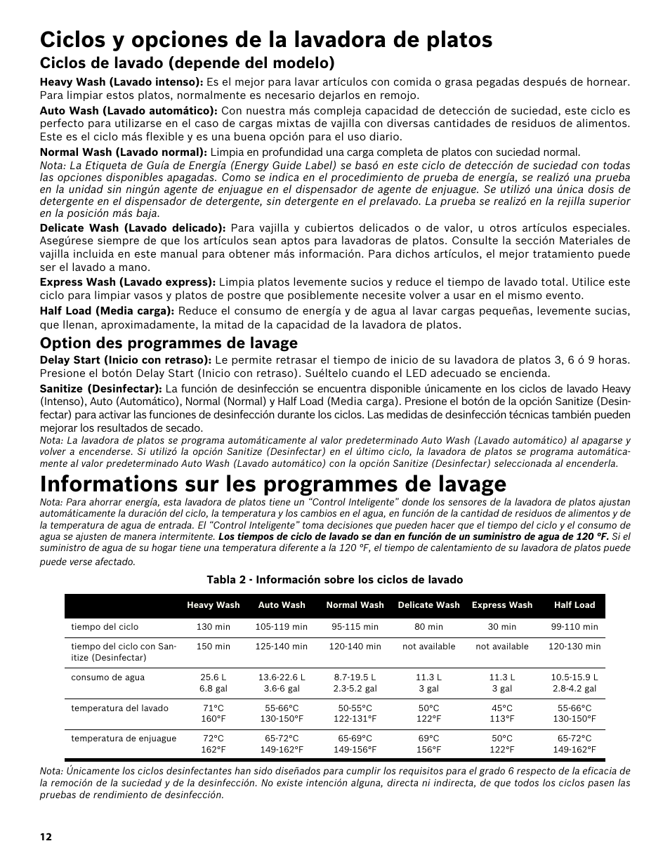 Ciclos y opciones de la lavadora de platos, Ciclos de lavado (depende del modelo), Option des programmes de lavage | Informations sur les programmes de lavage, Tabla 2 - información sobre los ciclos de lavado | Bosch SHX3AR52UC User Manual | Page 54 / 64