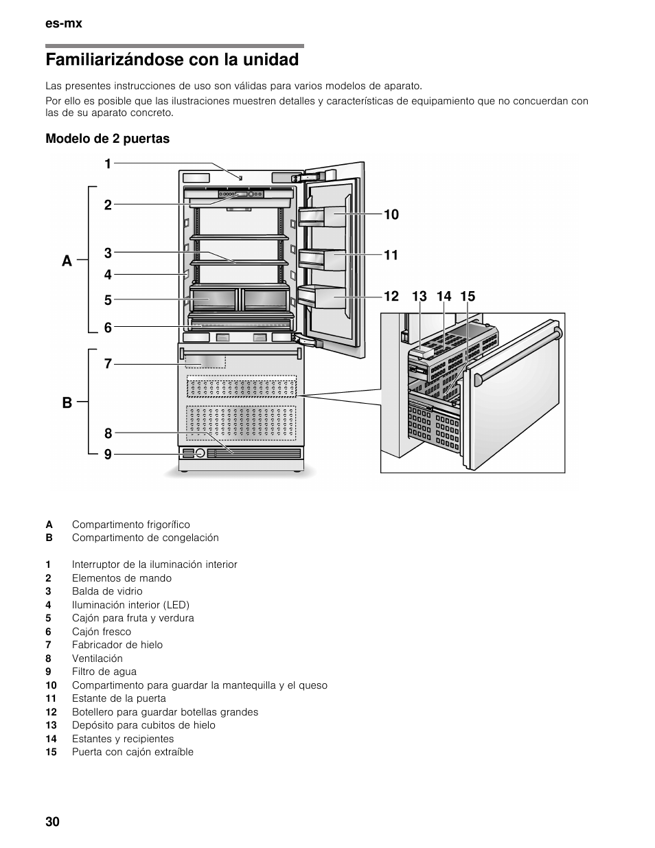 Familiarizándose con la unidad, Modelo de 2 puertas | Bosch B30BB830SS User Manual | Page 30 / 74