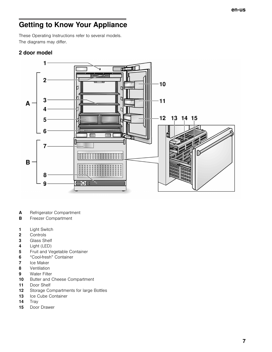 Getting to know your appliance, The diagrams may differ, 2 door model | Bosch B30BB830SS User Manual | Page 7 / 74