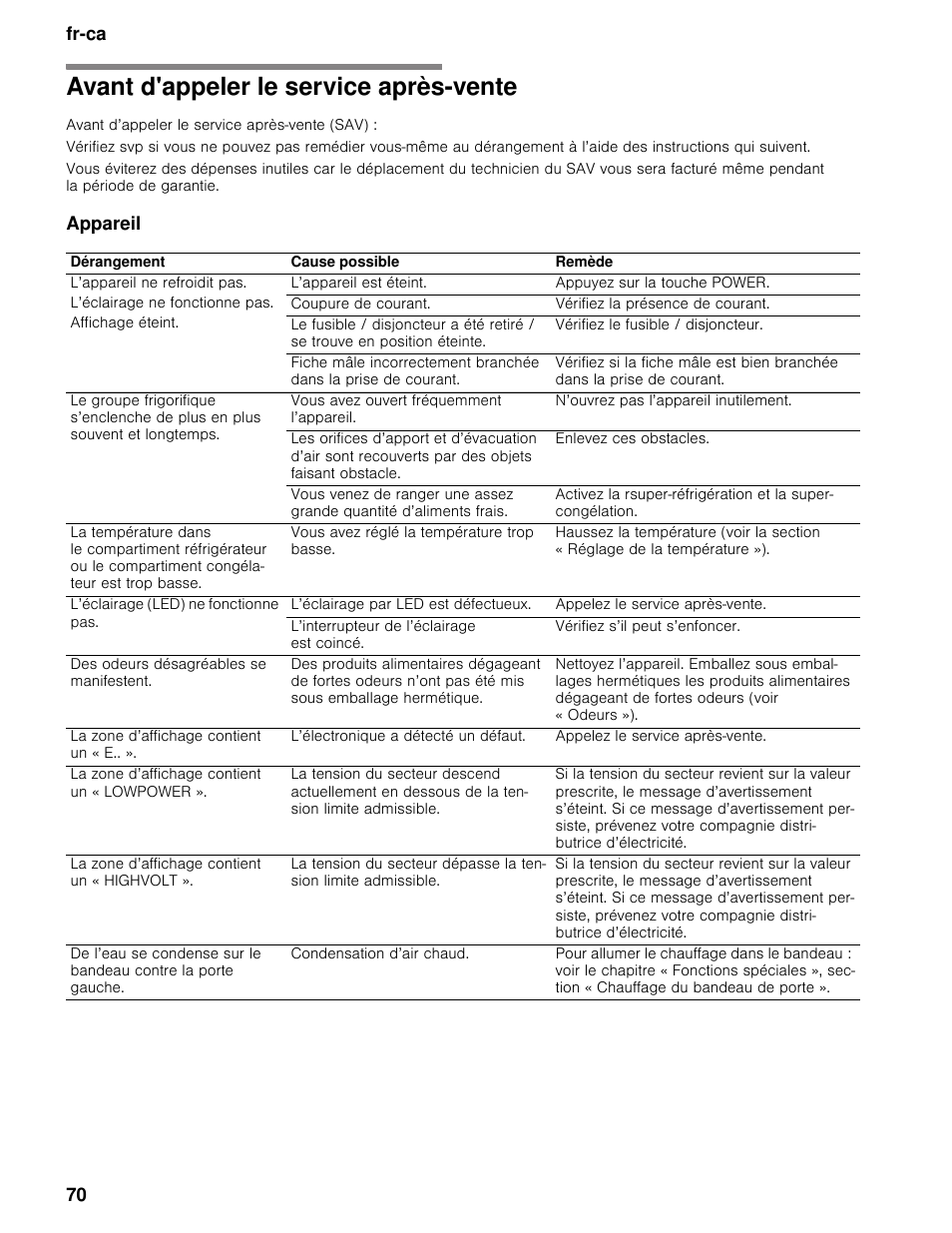 Avant d'appeler le service après-vente, Avant d’appeler le service après-vente (sav), Appareil | Fr-ca 70 | Bosch B30BB830SS User Manual | Page 70 / 74